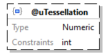 x3d-3.3-JSONSchema_diagrams/x3d-3.3-JSONSchema_p2000.png