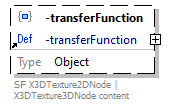 x3d-3.3-JSONSchema_diagrams/x3d-3.3-JSONSchema_p2020.png