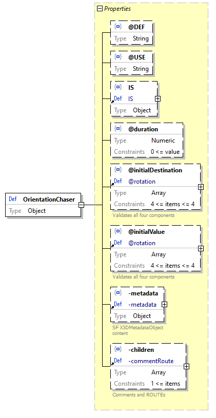 x3d-3.3-JSONSchema_diagrams/x3d-3.3-JSONSchema_p2022.png