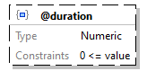 x3d-3.3-JSONSchema_diagrams/x3d-3.3-JSONSchema_p2026.png