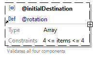 x3d-3.3-JSONSchema_diagrams/x3d-3.3-JSONSchema_p2035.png