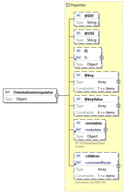 x3d-3.3-JSONSchema_diagrams/x3d-3.3-JSONSchema_p2042.png