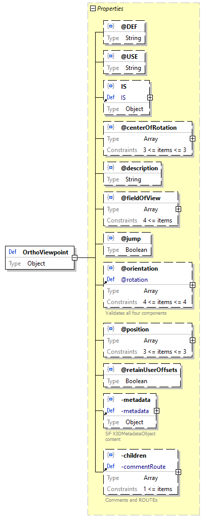 x3d-3.3-JSONSchema_diagrams/x3d-3.3-JSONSchema_p2052.png