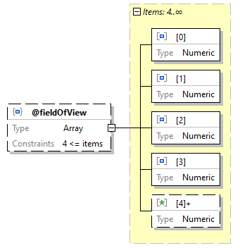 x3d-3.3-JSONSchema_diagrams/x3d-3.3-JSONSchema_p2059.png