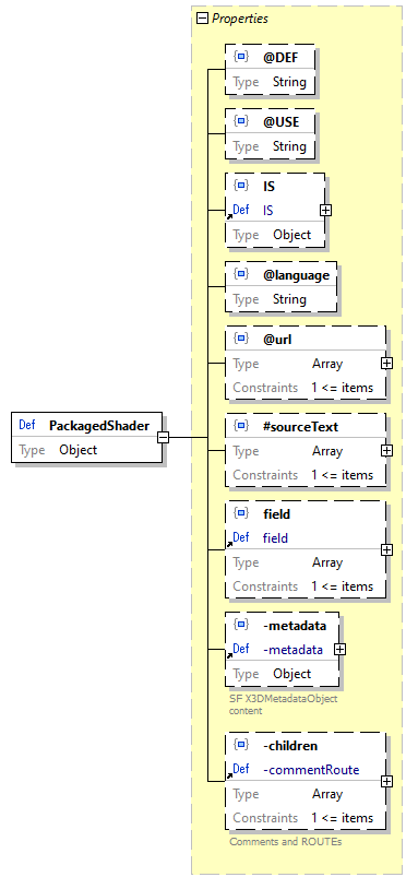 x3d-3.3-JSONSchema_diagrams/x3d-3.3-JSONSchema_p2074.png