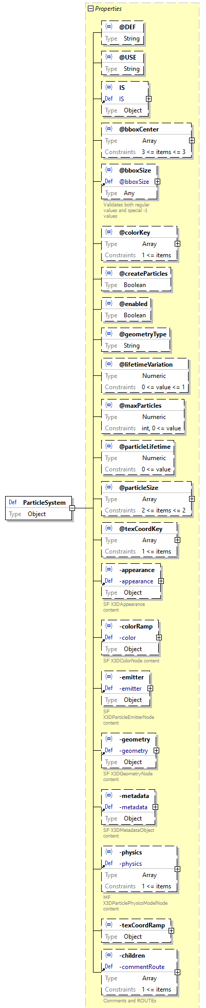 x3d-3.3-JSONSchema_diagrams/x3d-3.3-JSONSchema_p2086.png