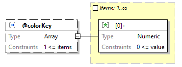 x3d-3.3-JSONSchema_diagrams/x3d-3.3-JSONSchema_p2093.png