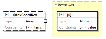 x3d-3.3-JSONSchema_diagrams/x3d-3.3-JSONSchema_p2103.png