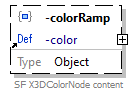 x3d-3.3-JSONSchema_diagrams/x3d-3.3-JSONSchema_p2106.png