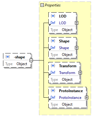x3d-3.3-JSONSchema_diagrams/x3d-3.3-JSONSchema_p211.png