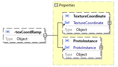 x3d-3.3-JSONSchema_diagrams/x3d-3.3-JSONSchema_p2111.png