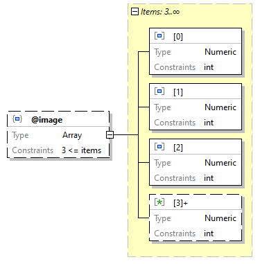 x3d-3.3-JSONSchema_diagrams/x3d-3.3-JSONSchema_p2132.png