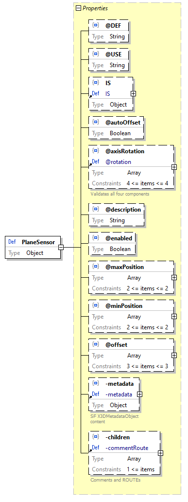 x3d-3.3-JSONSchema_diagrams/x3d-3.3-JSONSchema_p2158.png