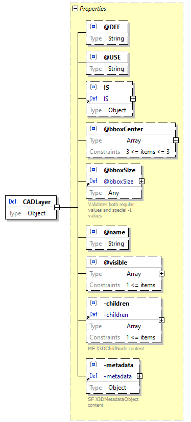 x3d-3.3-JSONSchema_diagrams/x3d-3.3-JSONSchema_p217.png