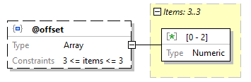 x3d-3.3-JSONSchema_diagrams/x3d-3.3-JSONSchema_p2170.png