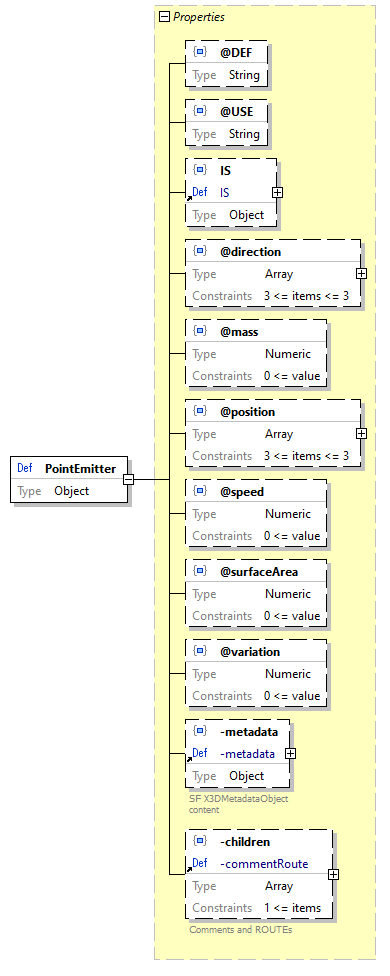 x3d-3.3-JSONSchema_diagrams/x3d-3.3-JSONSchema_p2174.png