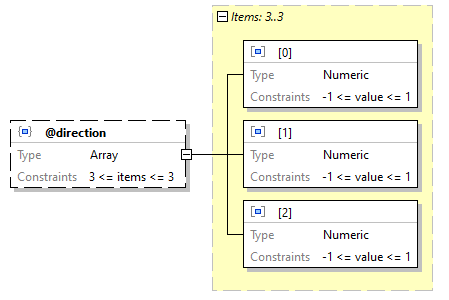 x3d-3.3-JSONSchema_diagrams/x3d-3.3-JSONSchema_p2178.png