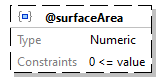 x3d-3.3-JSONSchema_diagrams/x3d-3.3-JSONSchema_p2186.png