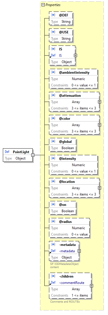 x3d-3.3-JSONSchema_diagrams/x3d-3.3-JSONSchema_p2190.png