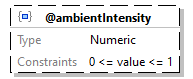 x3d-3.3-JSONSchema_diagrams/x3d-3.3-JSONSchema_p2194.png