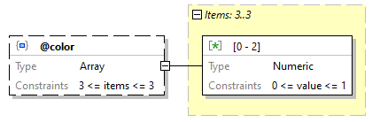 x3d-3.3-JSONSchema_diagrams/x3d-3.3-JSONSchema_p2199.png