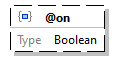 x3d-3.3-JSONSchema_diagrams/x3d-3.3-JSONSchema_p2205.png