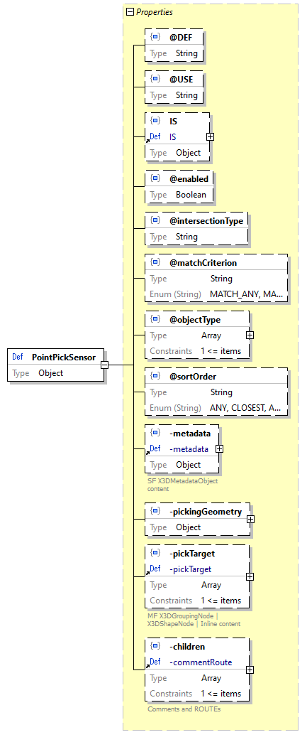 x3d-3.3-JSONSchema_diagrams/x3d-3.3-JSONSchema_p2209.png