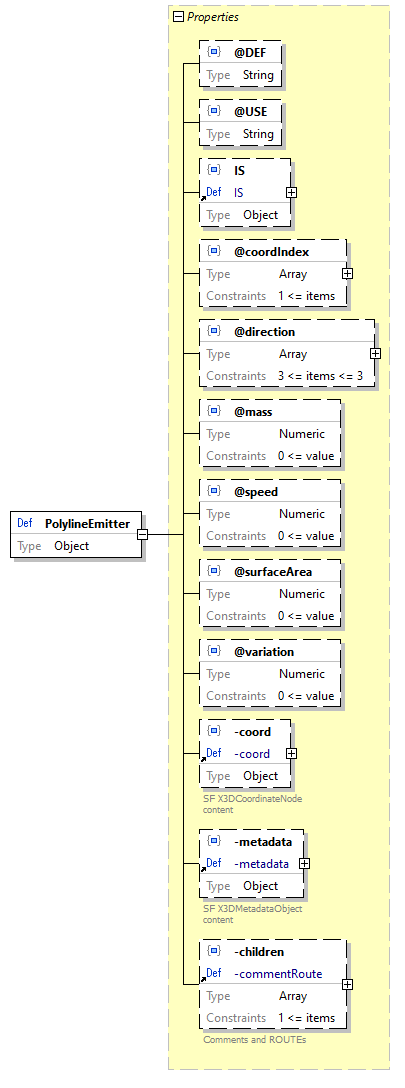 x3d-3.3-JSONSchema_diagrams/x3d-3.3-JSONSchema_p2244.png