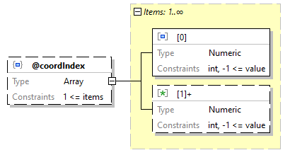 x3d-3.3-JSONSchema_diagrams/x3d-3.3-JSONSchema_p2248.png