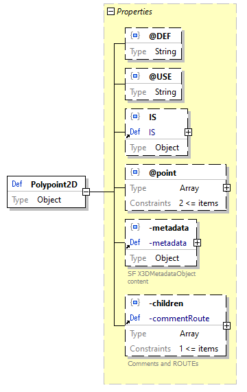 x3d-3.3-JSONSchema_diagrams/x3d-3.3-JSONSchema_p2262.png