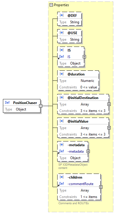 x3d-3.3-JSONSchema_diagrams/x3d-3.3-JSONSchema_p2270.png