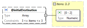x3d-3.3-JSONSchema_diagrams/x3d-3.3-JSONSchema_p2275.png