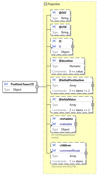 x3d-3.3-JSONSchema_diagrams/x3d-3.3-JSONSchema_p2281.png