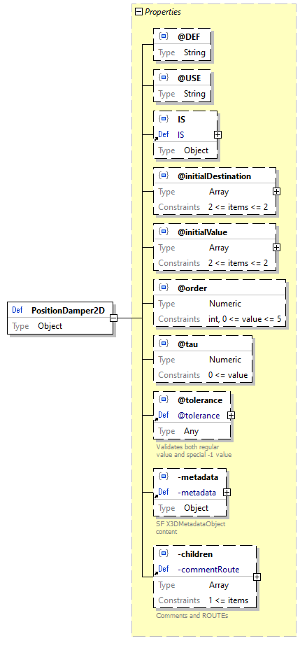 x3d-3.3-JSONSchema_diagrams/x3d-3.3-JSONSchema_p2305.png