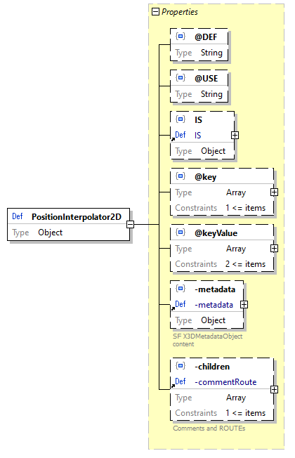 x3d-3.3-JSONSchema_diagrams/x3d-3.3-JSONSchema_p2328.png