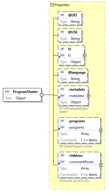 x3d-3.3-JSONSchema_diagrams/x3d-3.3-JSONSchema_p2359.png