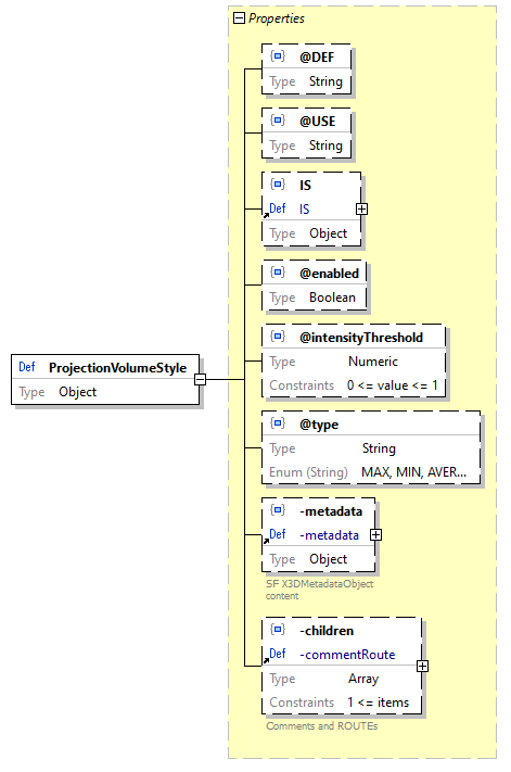 x3d-3.3-JSONSchema_diagrams/x3d-3.3-JSONSchema_p2367.png