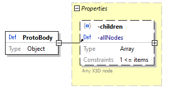 x3d-3.3-JSONSchema_diagrams/x3d-3.3-JSONSchema_p2376.png