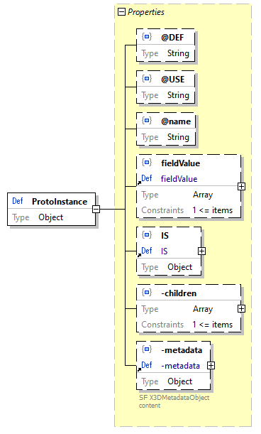 x3d-3.3-JSONSchema_diagrams/x3d-3.3-JSONSchema_p2387.png