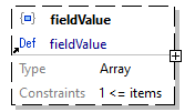 x3d-3.3-JSONSchema_diagrams/x3d-3.3-JSONSchema_p2391.png