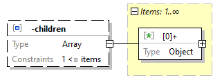 x3d-3.3-JSONSchema_diagrams/x3d-3.3-JSONSchema_p2393.png