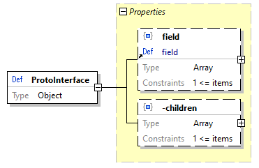 x3d-3.3-JSONSchema_diagrams/x3d-3.3-JSONSchema_p2397.png