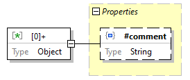 x3d-3.3-JSONSchema_diagrams/x3d-3.3-JSONSchema_p2400.png