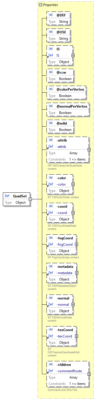 x3d-3.3-JSONSchema_diagrams/x3d-3.3-JSONSchema_p2413.png