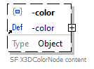 x3d-3.3-JSONSchema_diagrams/x3d-3.3-JSONSchema_p2422.png