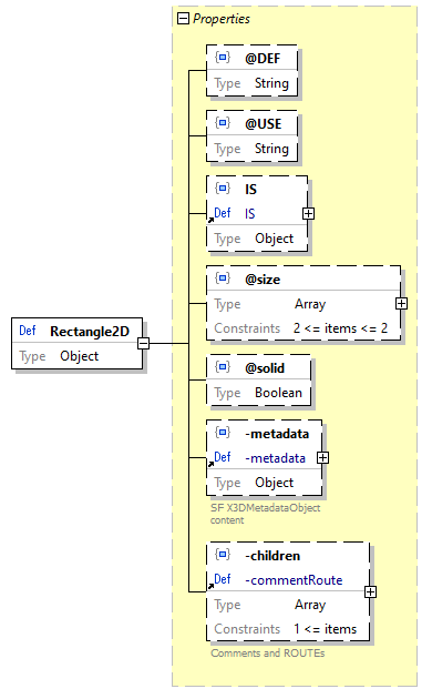 x3d-3.3-JSONSchema_diagrams/x3d-3.3-JSONSchema_p2460.png