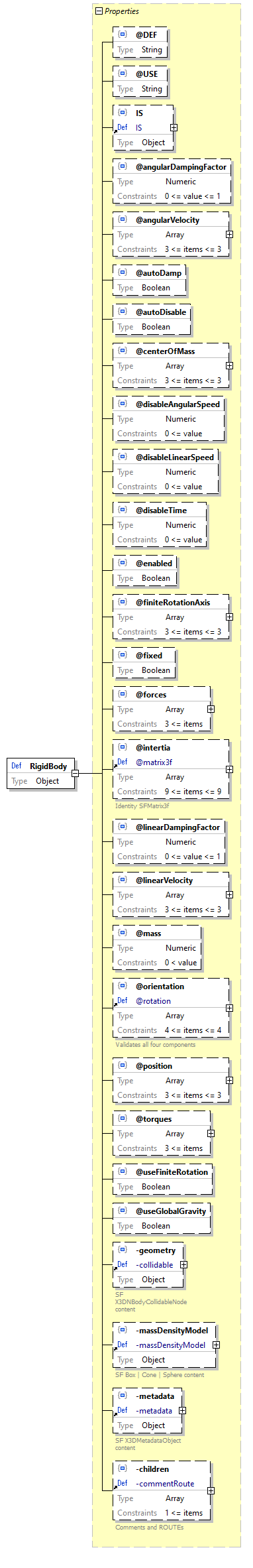 x3d-3.3-JSONSchema_diagrams/x3d-3.3-JSONSchema_p2469.png