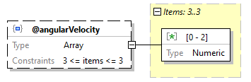 x3d-3.3-JSONSchema_diagrams/x3d-3.3-JSONSchema_p2474.png