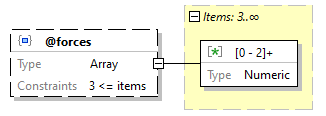 x3d-3.3-JSONSchema_diagrams/x3d-3.3-JSONSchema_p2489.png