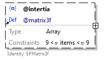 x3d-3.3-JSONSchema_diagrams/x3d-3.3-JSONSchema_p2491.png